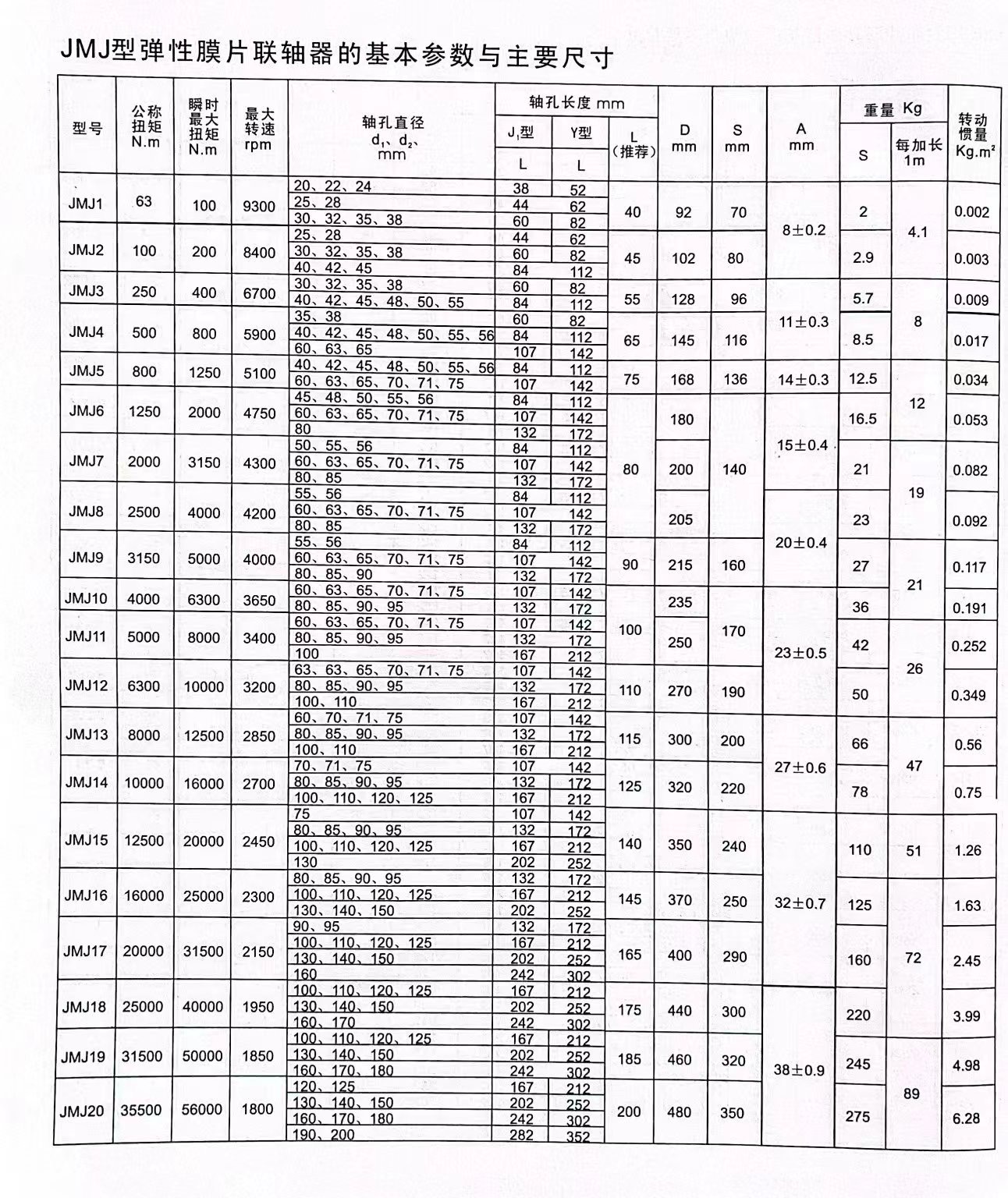 JMJ型彈性膜片聯軸器